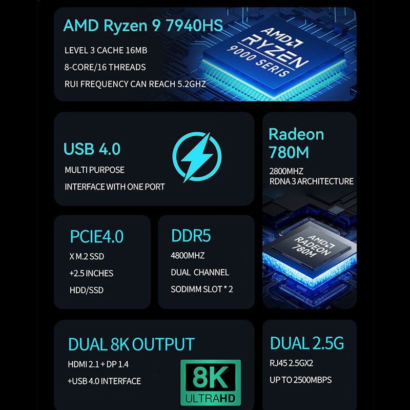 AMD Ryzen Mini PC R7 7840HS R9 - مراجعة Amd Ryzen 7 7840Hs Mini Pc وسعره